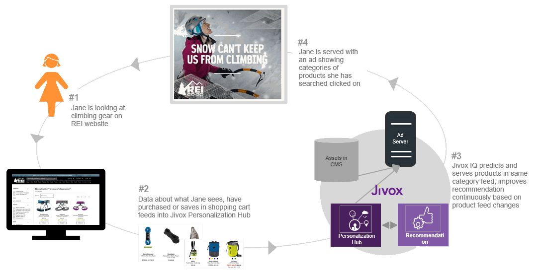 re-product-clustering