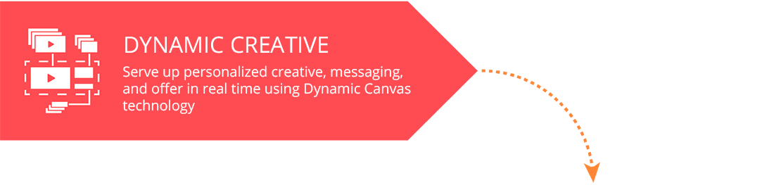 Dynamic Creative