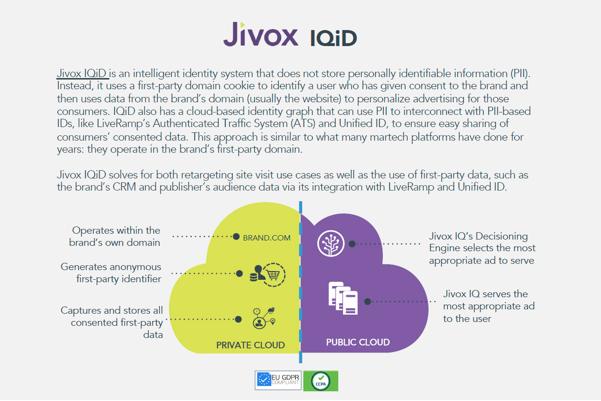 Jivox IQID identity graph operates within the brand's own domain and stores consented first party data