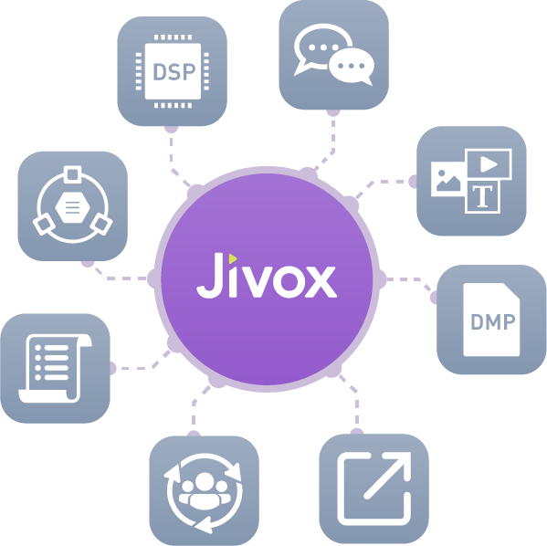 Jivox platform integrations
