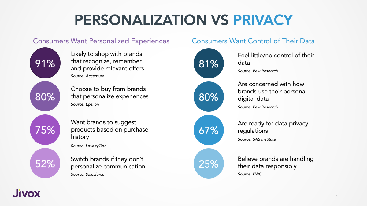 2021-Q1 FLoC POV - Personalization Stats