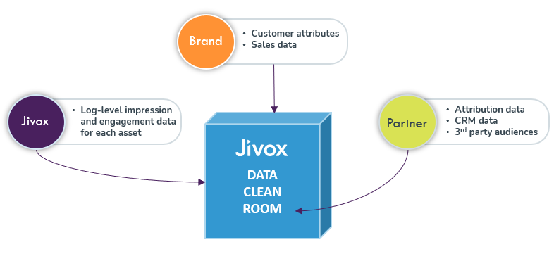 blog-data-clean-room