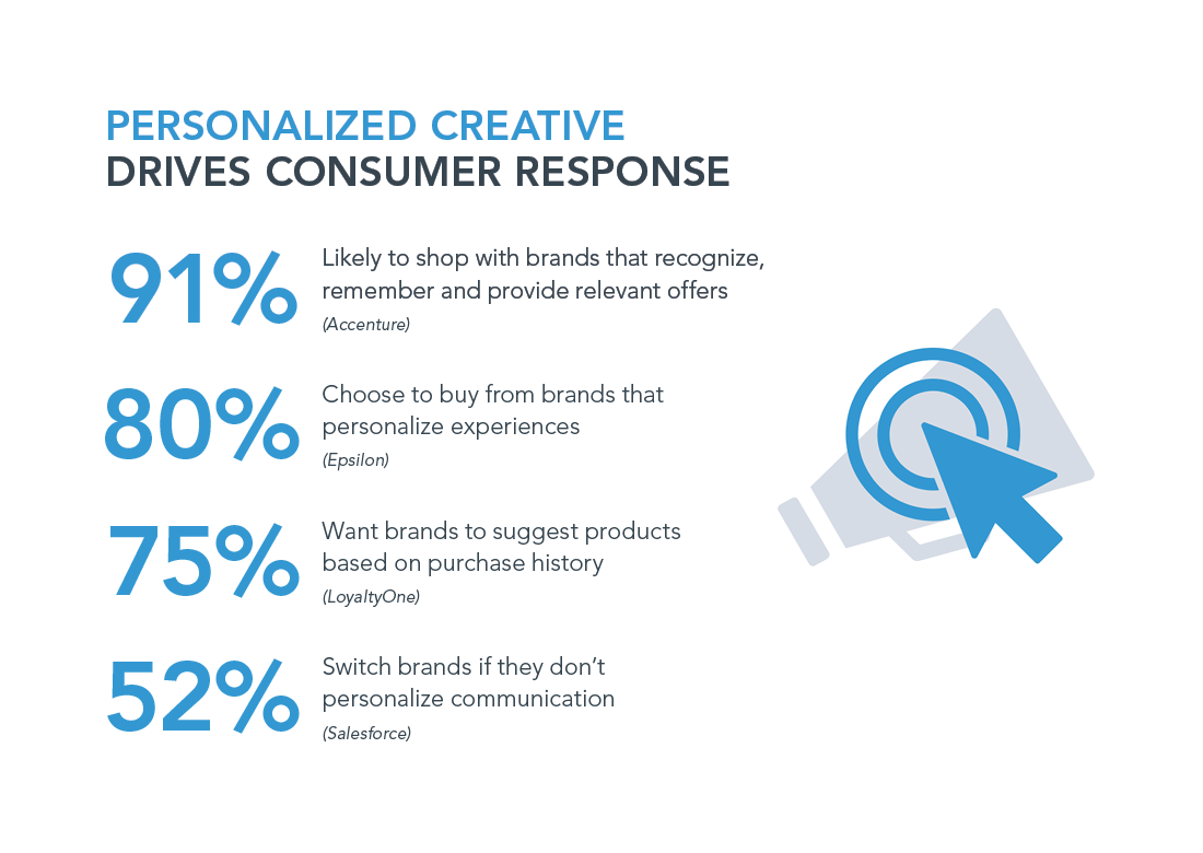 creative-drives-response_v3-indd_crop