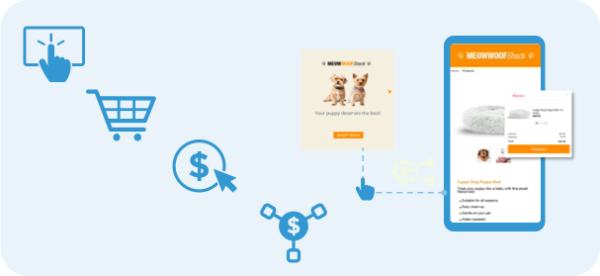 Graphic shows process of headless commerce alongside icons for attribution, clicks and checkout