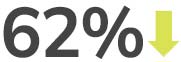 62-percent-down Metric
