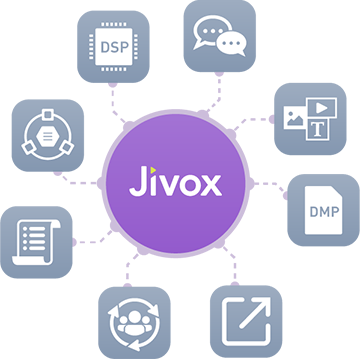 Jivox automation