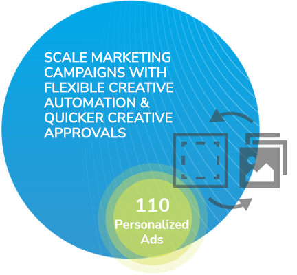 Scale marketing campaigns...
