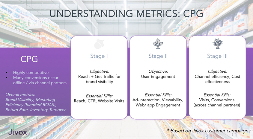 Understanding Metrics: Retail