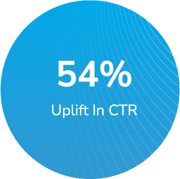 54% Uplift In CTR