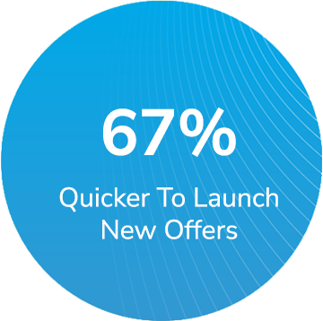 67% Quicker To Launch New Offers