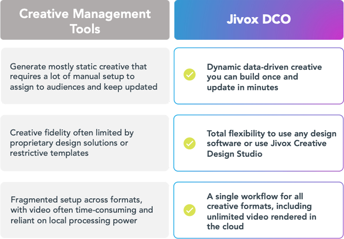 Comparison of Creative Management Tools vs Jivox