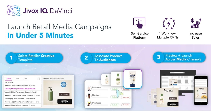 Jivox Launches IQ DaVinci+ With End-To-End Commerce Media Campaign Management