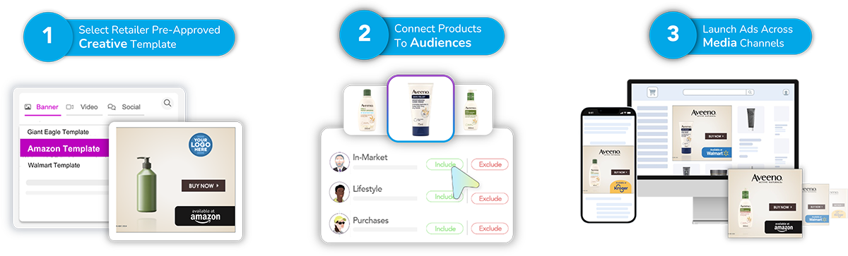 IQ DaVinci: The All-In-One Commerce Media Campaign Activation Platform