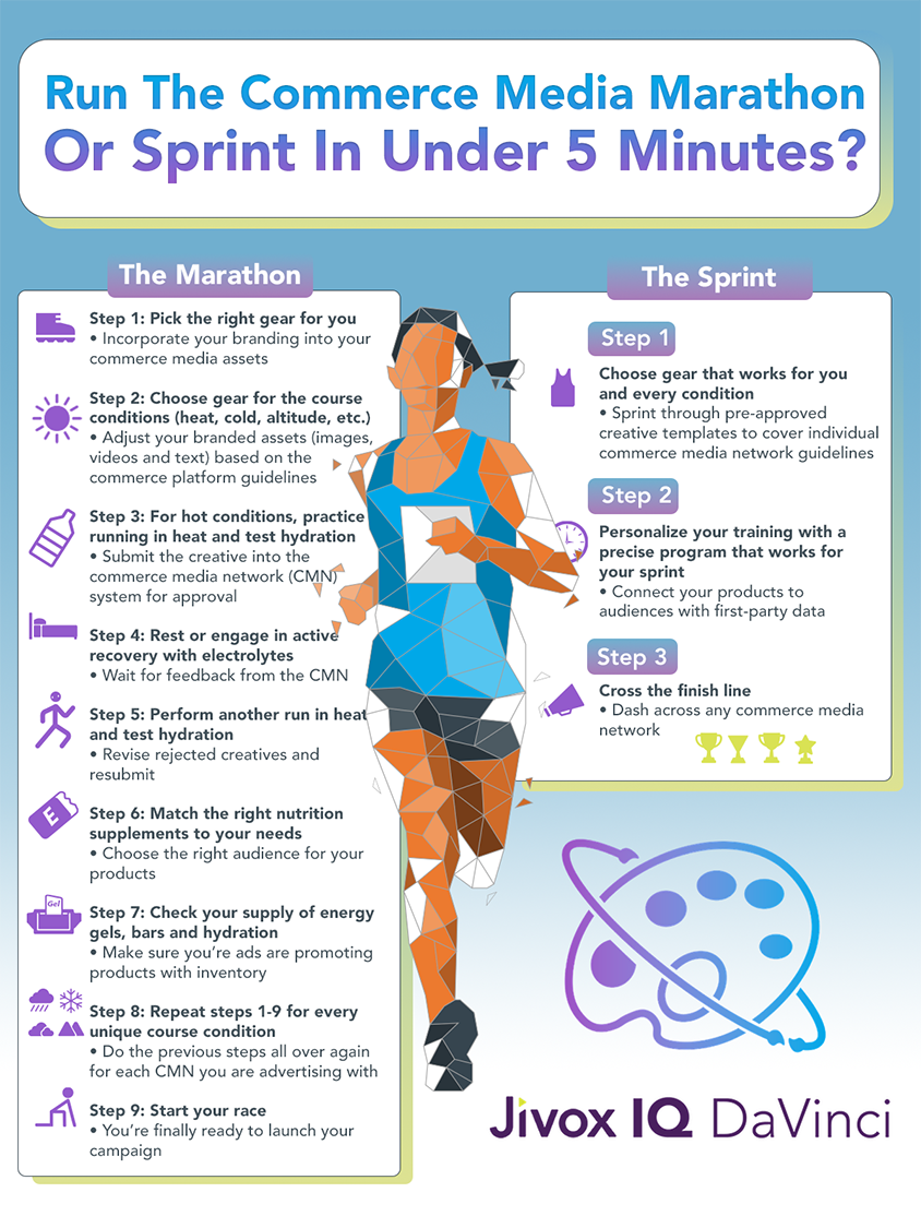 Why Smart Brands Should Be Sprinting, Not Running Marathons